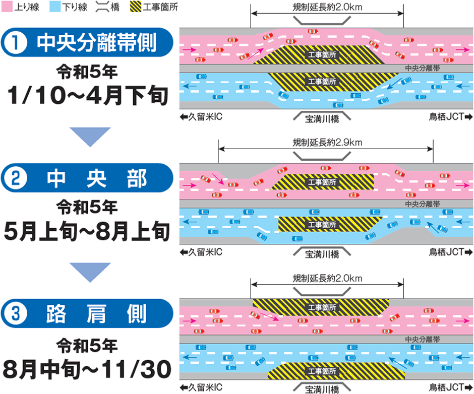 規制概要