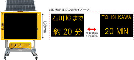 高速道路リニューアルプロジェクト 大規模更新・修繕事業