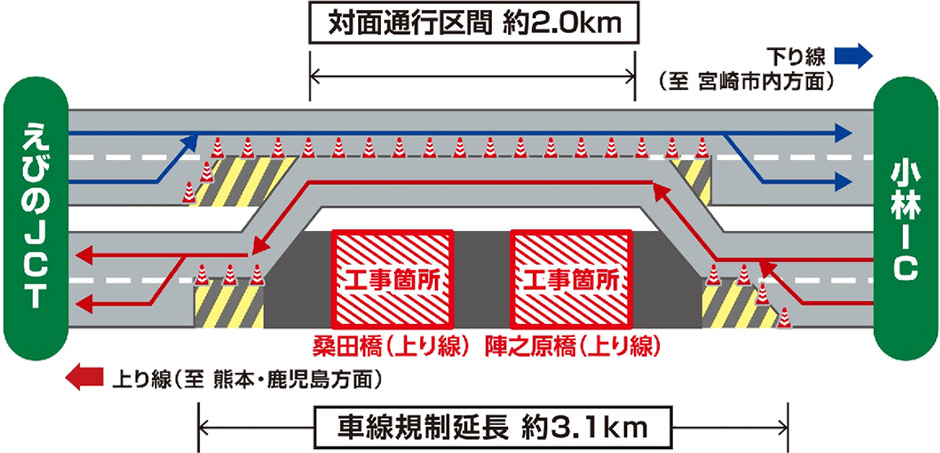 規制概要