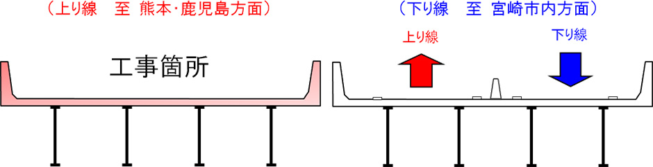 規制概要