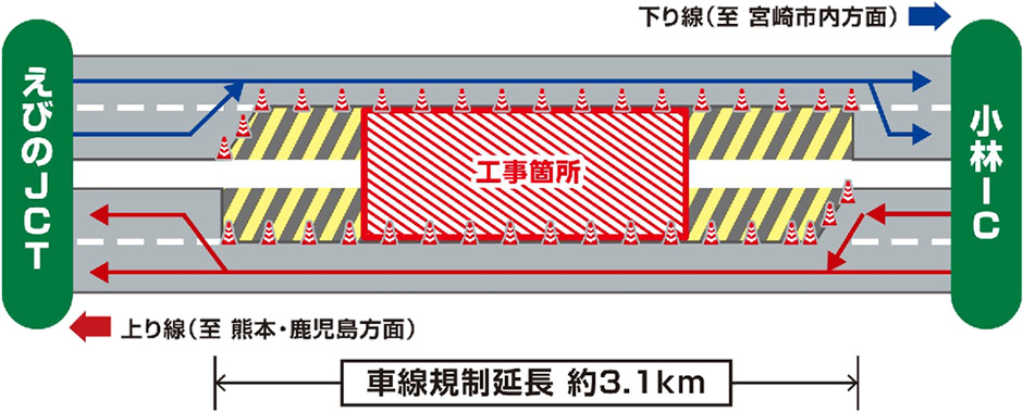 規制概要