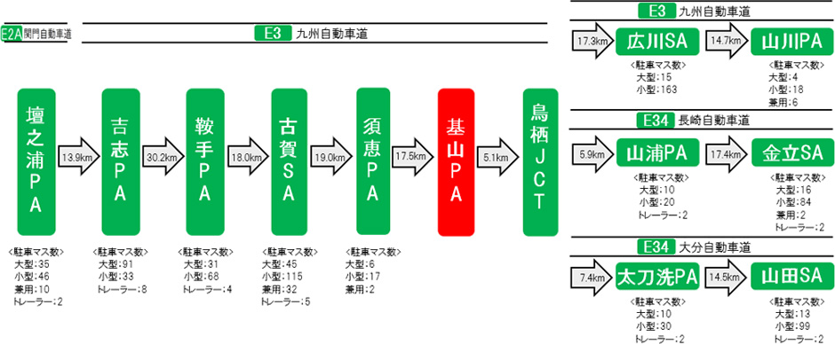 近隣の休憩施設のご利用について