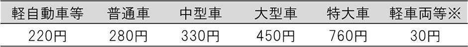 位置図