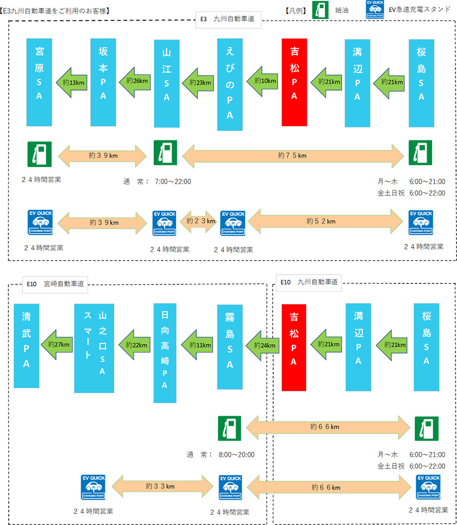 夜間閉鎖時