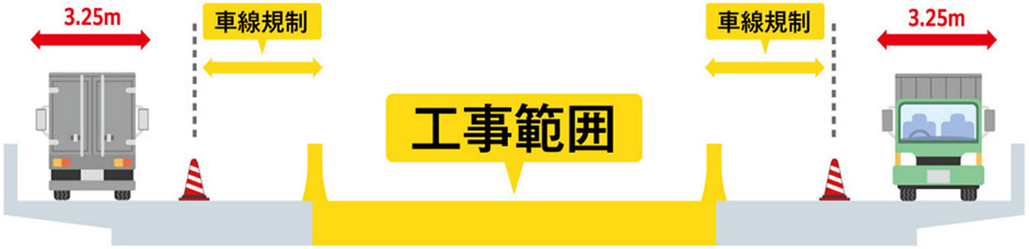 規制概要