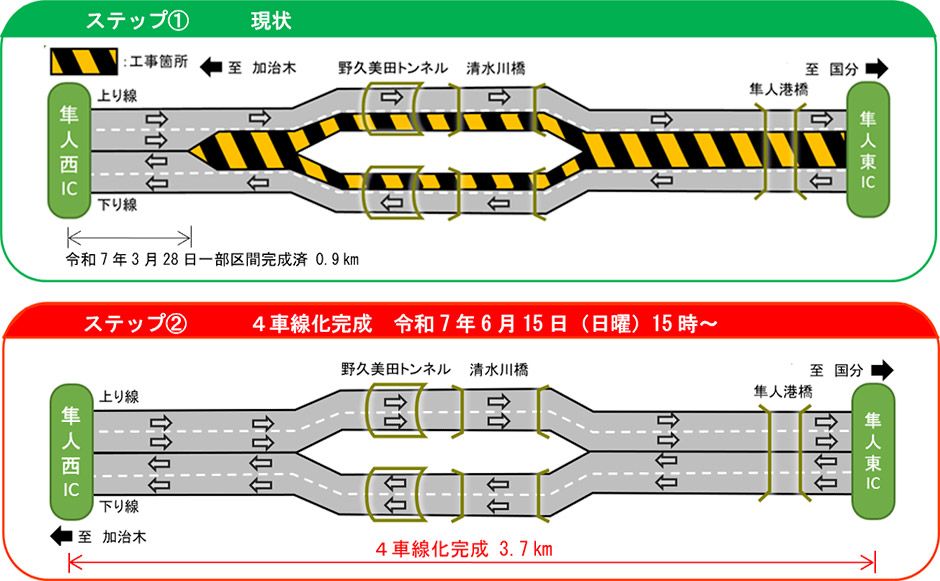 規制概要