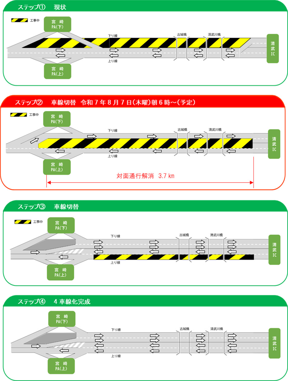 ステップ図
