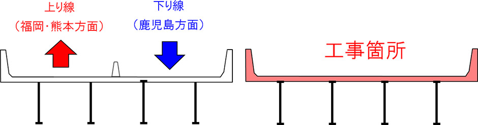 規制概要