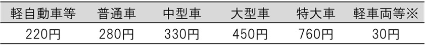 通行料金