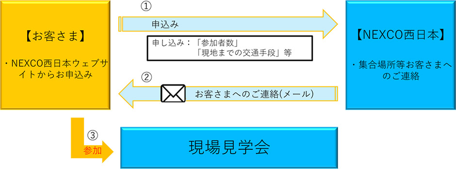 関門トンネル