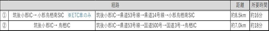 う回路案内