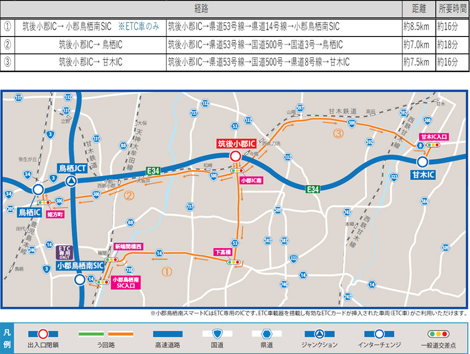 う回路案内