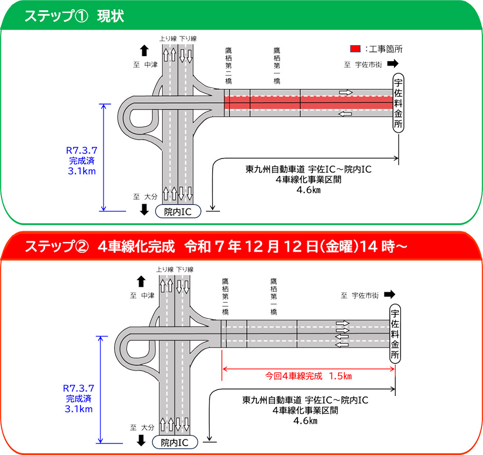ステップ図