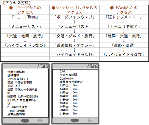 インターネット接続サービス『ハイウェイドラなび』