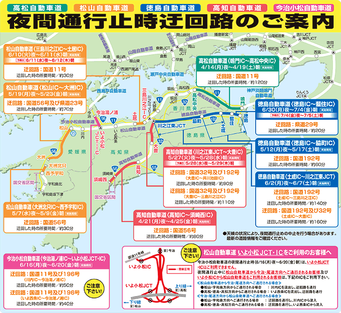 迂回路
