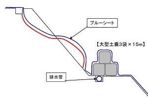 現地状況