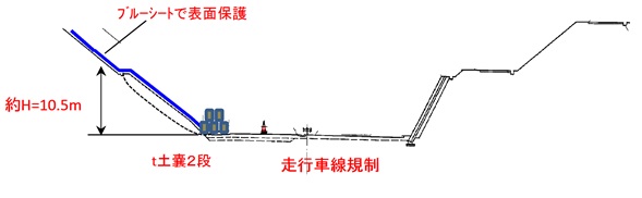 現地状況