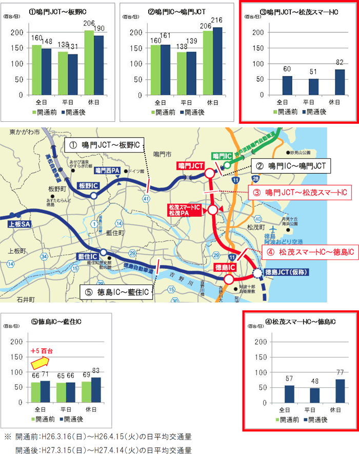 開通1か月後の交通状況(開通区間・周辺)