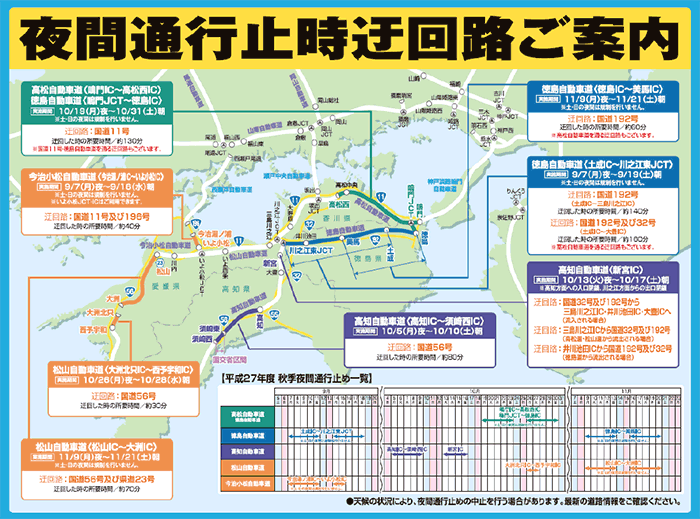 迂回路