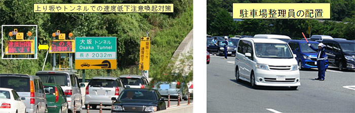LED標識による所要時間情報提供