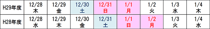 曜日配列