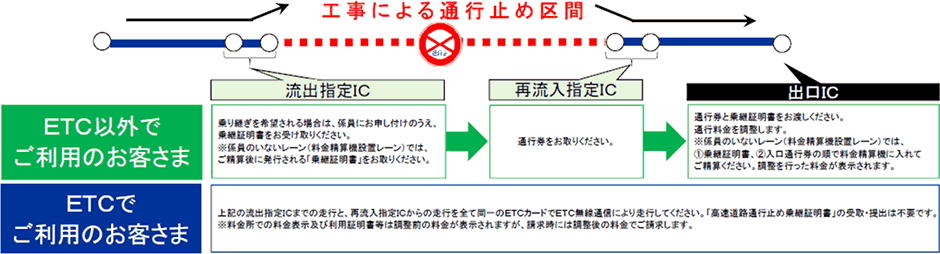 参考図：料金調整イメージ