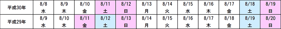 曜日配列