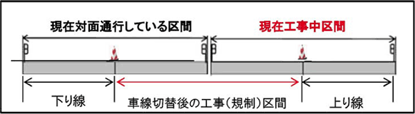 道路の舗装補修工事及び標識移設工事