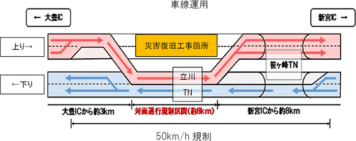 車線運用
