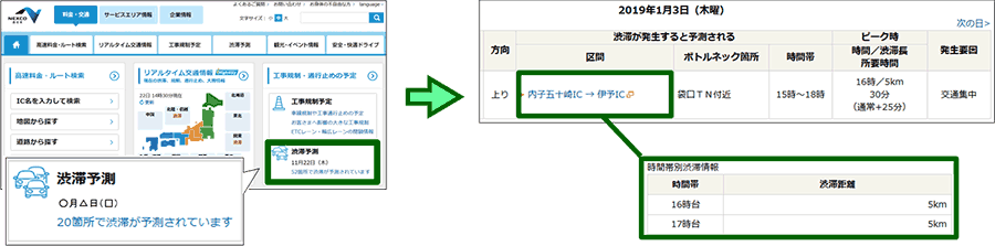 渋滞予測カレンダー