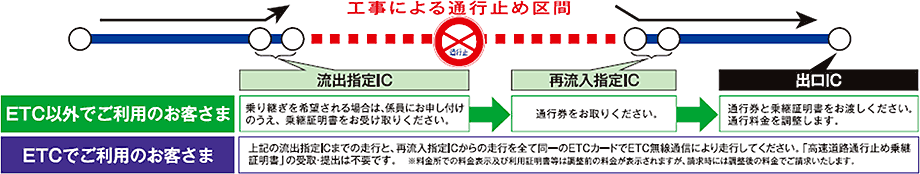 参考図:料金調整イメージ