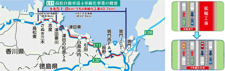 高松自動車道 4車線化