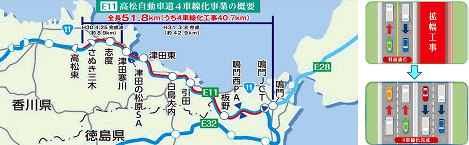 高松自動車道 4車線化