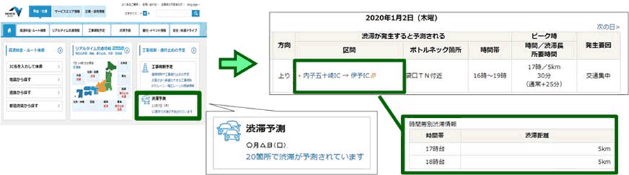 渋滞予測カレンダー
