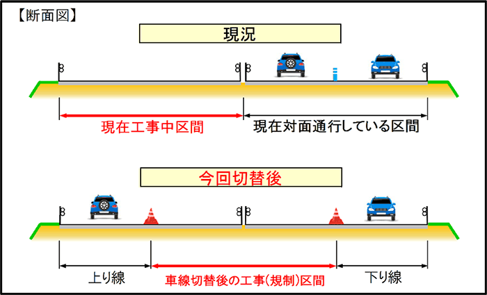 今後の工事予定