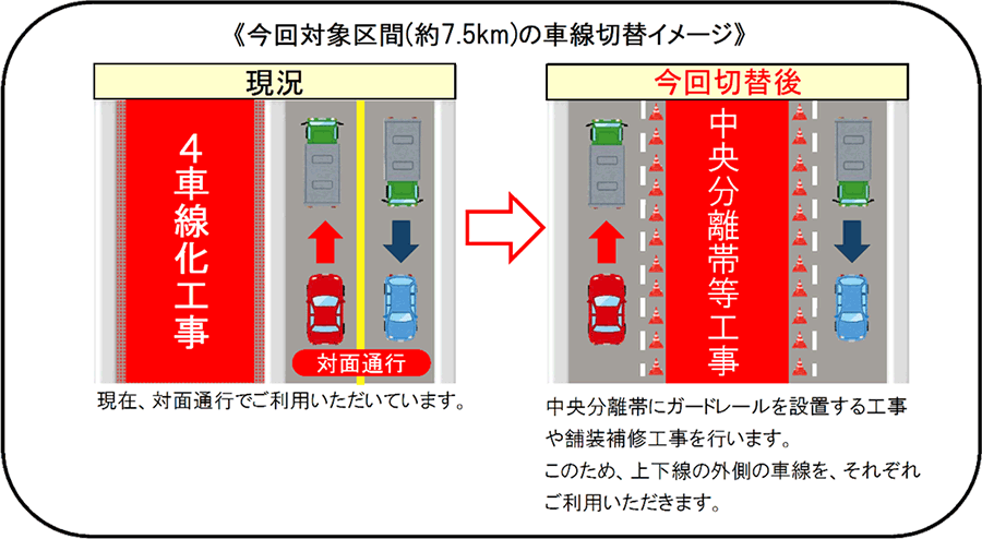 今後の工事予定