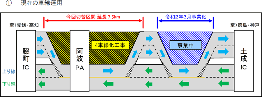（1）現在の車線運用
