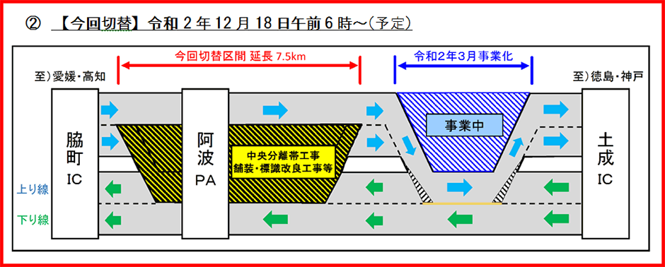 （2）【今回切替】　令和2年12月18日午前6時～（予定）
