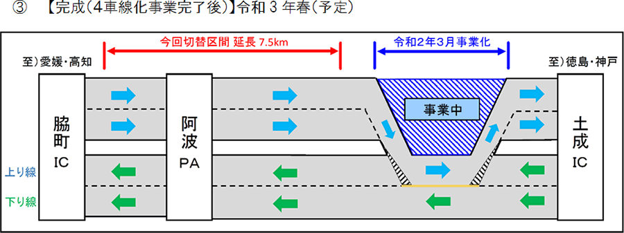 （3）【完成（4車線化事業完了後）】令和3年春（予定）