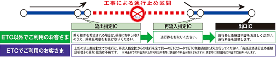 参考図：料金調整イメージ