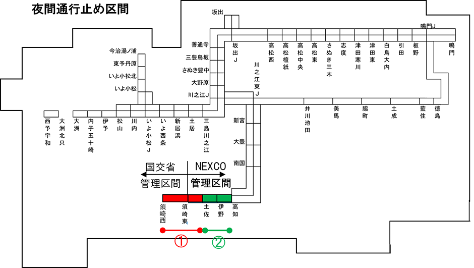 夜間通行止め区間