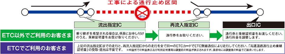参考図：料金調整イメージ
