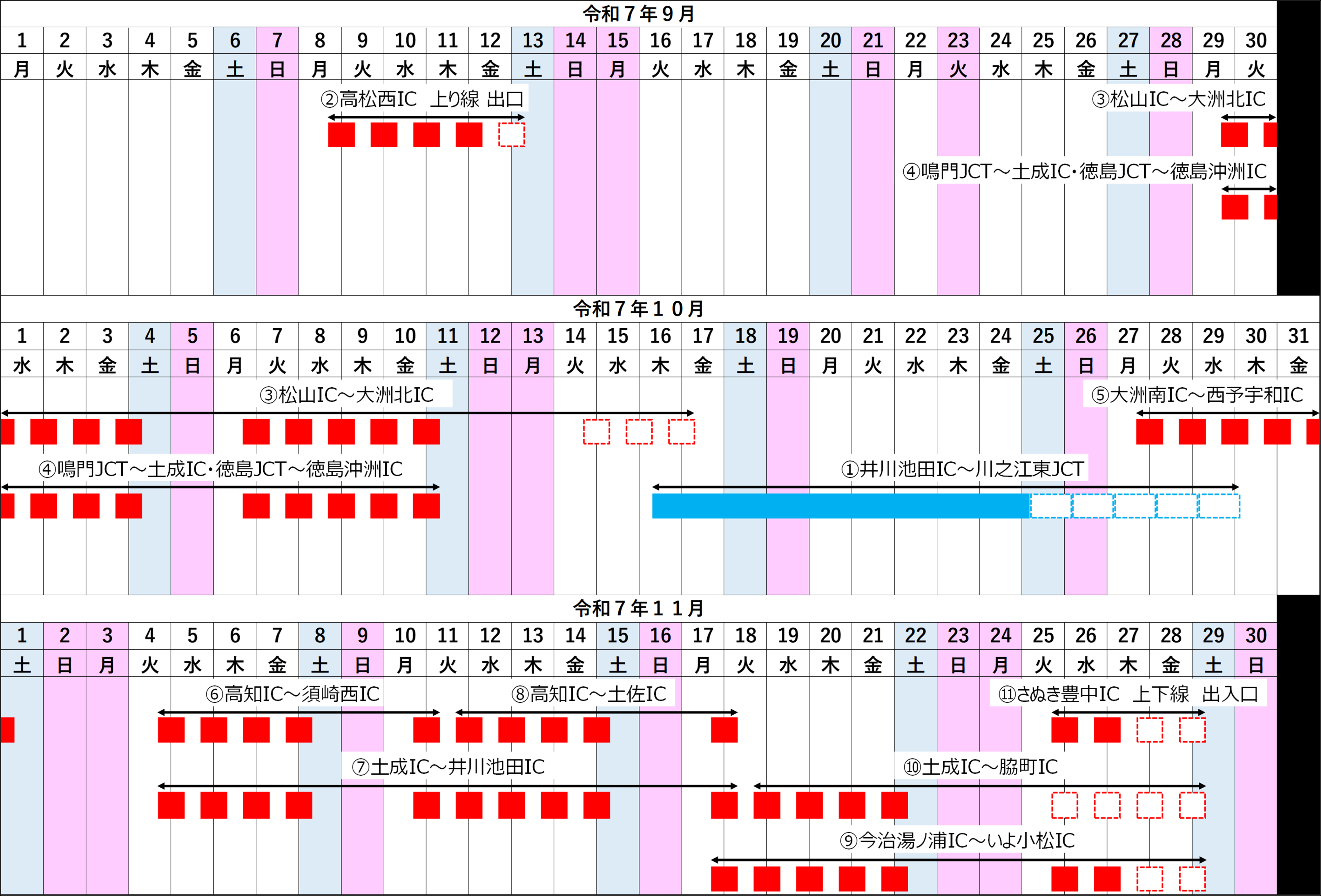 通行止め日時