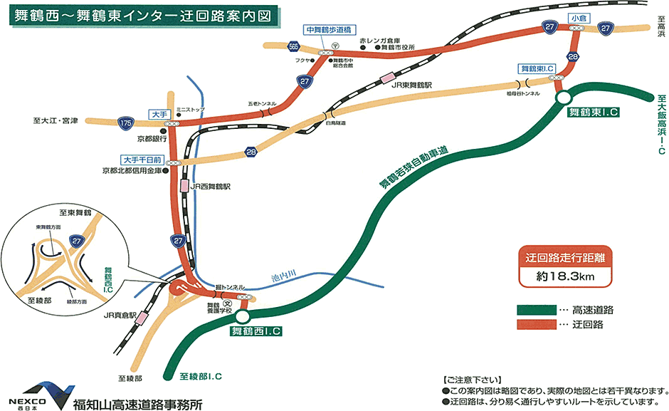 迂回路図
