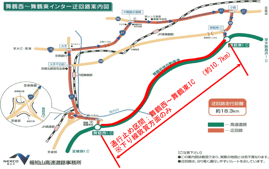 迂回路図