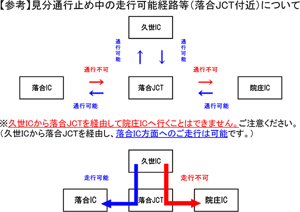 見分通行止め中の走行可能経路等（落合JCT付近）について