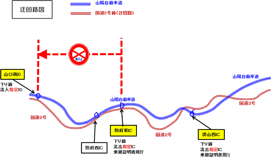 迂回路図