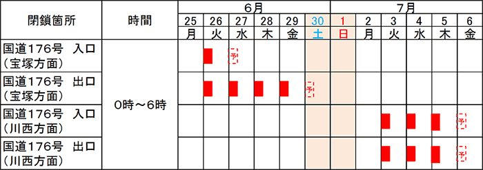 日程