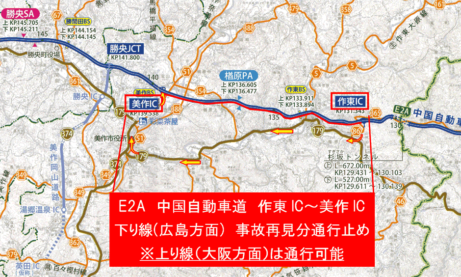 迂回路図