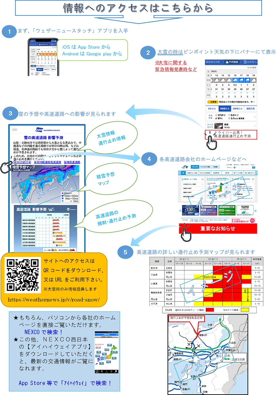 情報へのアクセスはこちらから